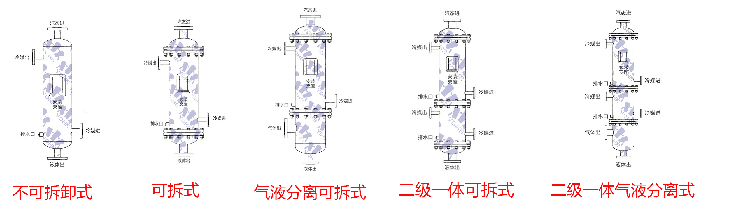 各種結構組合圖